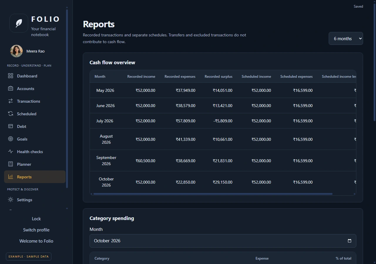 Folio Reports with monthly cash flow and category spending